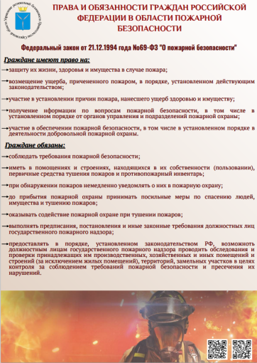 Права и обязанности граждан в области пожарной безопасности. Права и обязанности граждан в области пожарной безопасности.